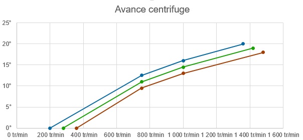 Courbe_avance_à_conf.jpg